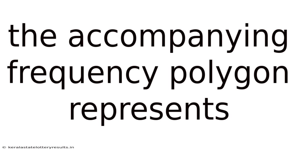 The Accompanying Frequency Polygon Represents