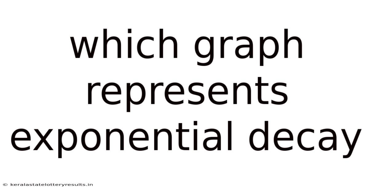 Which Graph Represents Exponential Decay